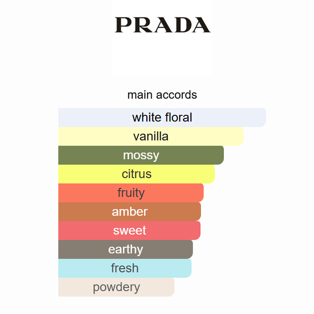 Prada Paradoxe Intense Prada 90ml5